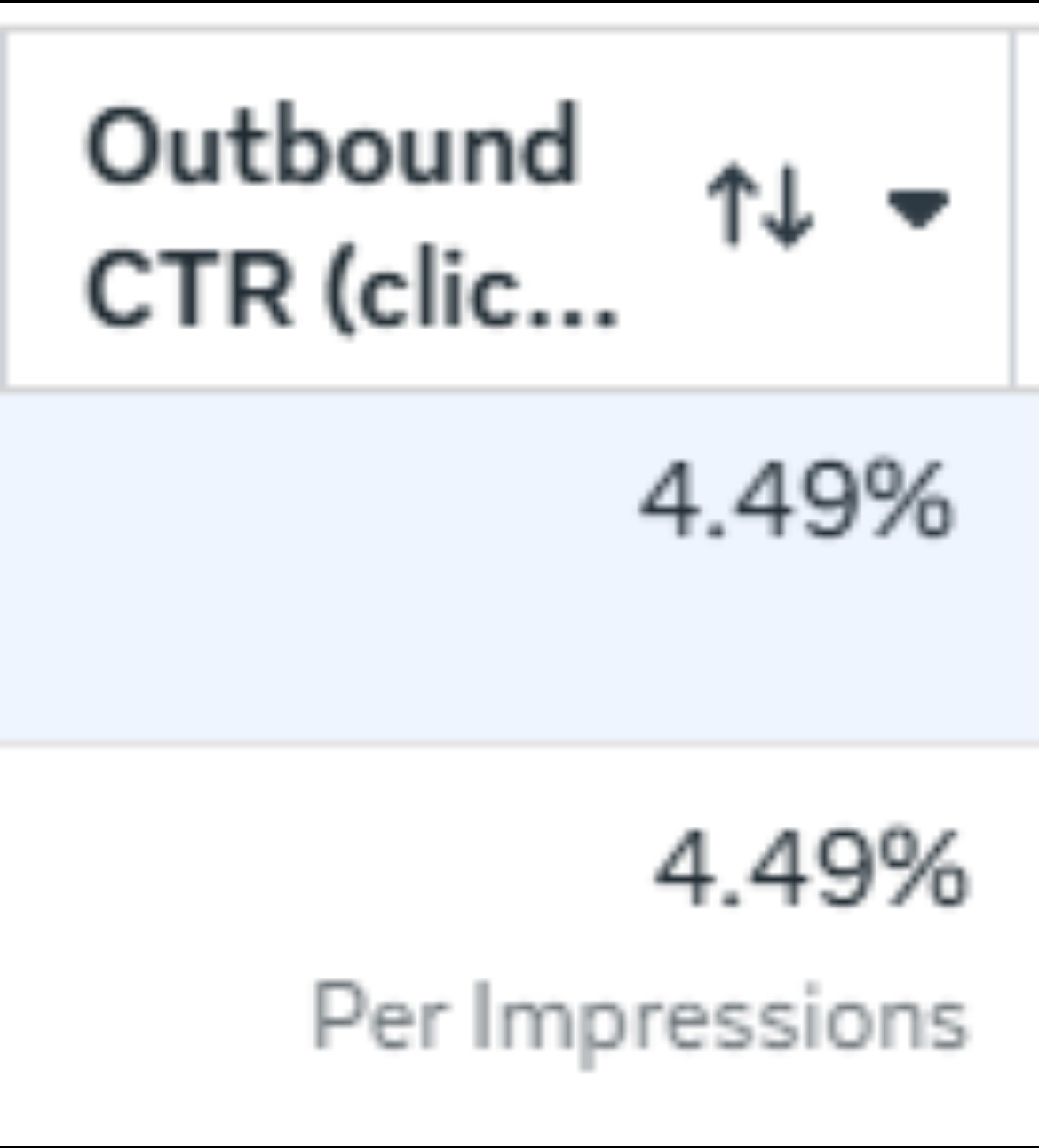 4.49% Outbound CTR